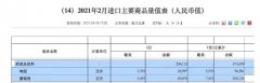 新京报讯 3月20日，记者获悉，海关总署官网发布2021年2月进/出口